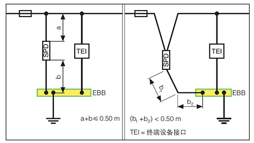 江南网页版_江南(中国)官方防雷解析成套配电装置中浪涌保护器的接线